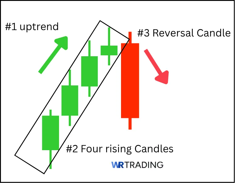 Example of a Ladder Top Pattern with 3 easy steps
