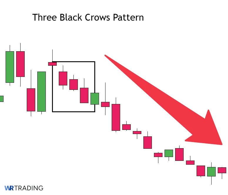 Meaning of a Three Black Crows Candlestick Pattern 