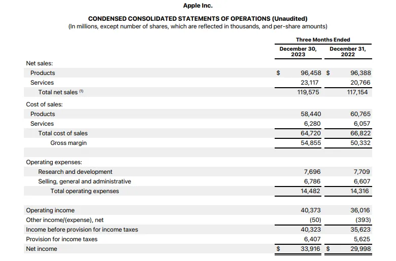 Apple corporate news