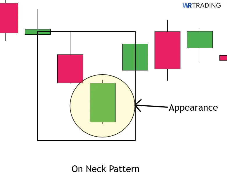 Appearance of an On Neck Pattern 