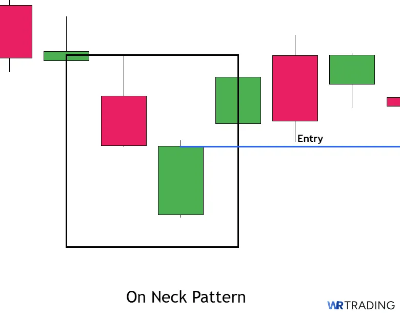 Entry of an On Neck Pattern