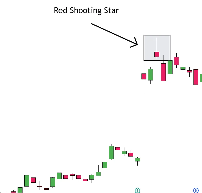 Red Shooting Star Candle