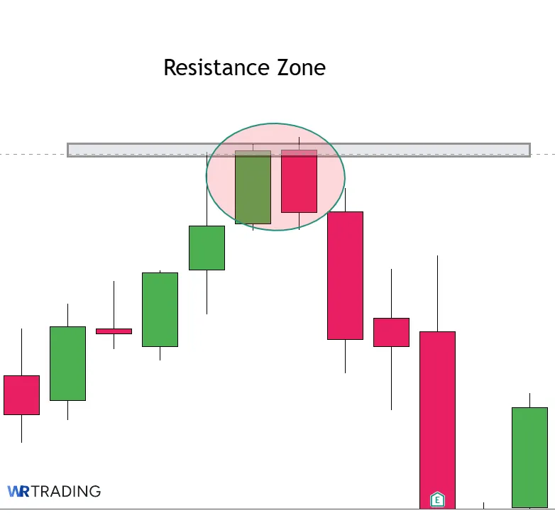 Spotting the Perfect Tweezer Top Pattern in the Chart