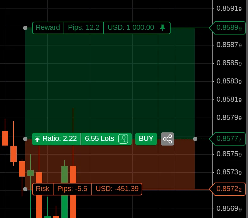 Trading Tools Risk Reward Tool cTrader