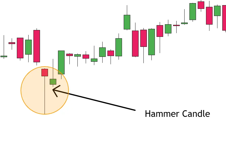 Hammer Candle