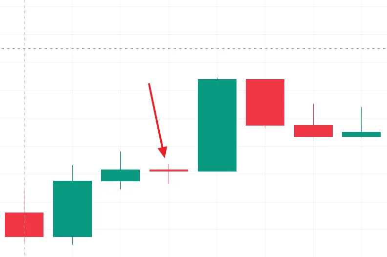 Doji candlestick pattern