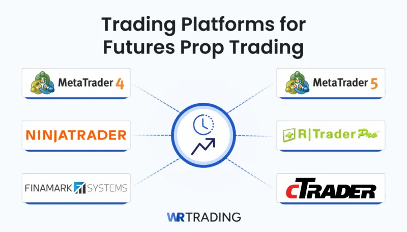 Trading Platforms for Futures Prop Trading