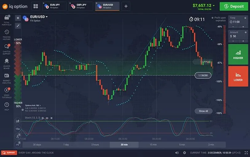 IQ Option Binary Options Broker