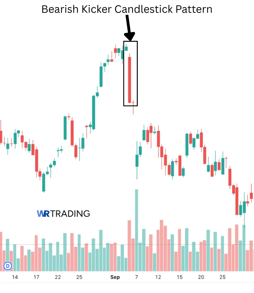 Bearish Kicker Candlestick Pattern spotted in the Chart