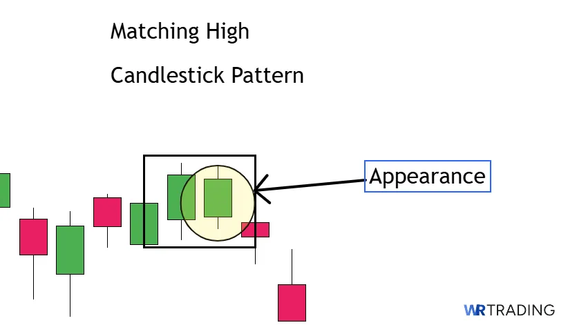 Appearance of a Matching High Candldestick 