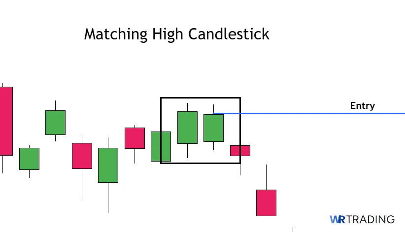 Entry of a Matching High Candldestick 