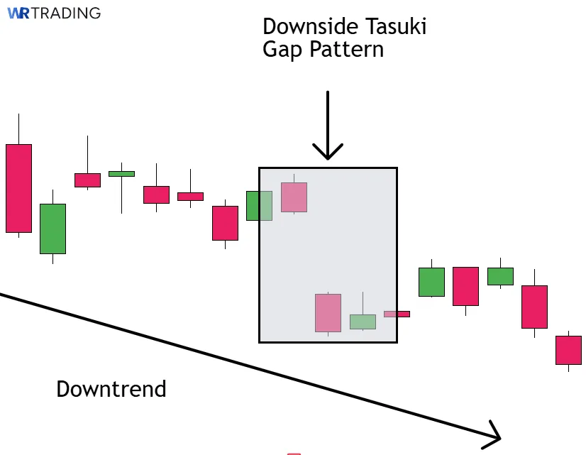 Downtrend with a Donwside Tasuki Gap Pattern