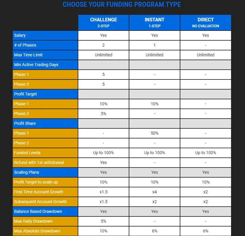 City Traders Imperium Plans