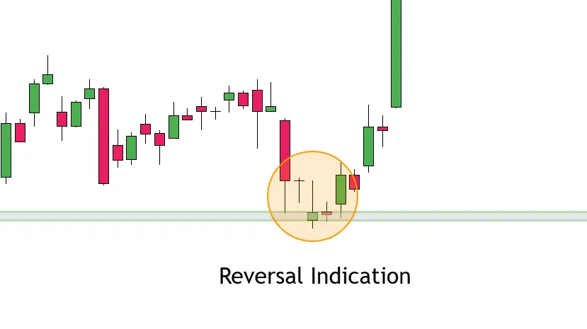 Reversal Indication of a Greend Inverted Hammer Pattern