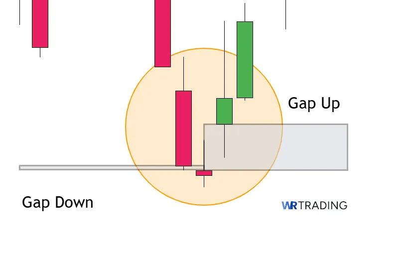 Structure with Gaps of a Bullish Abondoned Baby Pattern 