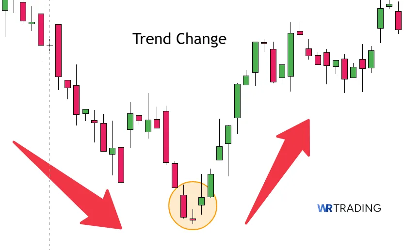Abondoned Baby Pattern Reversal in a Trend Change