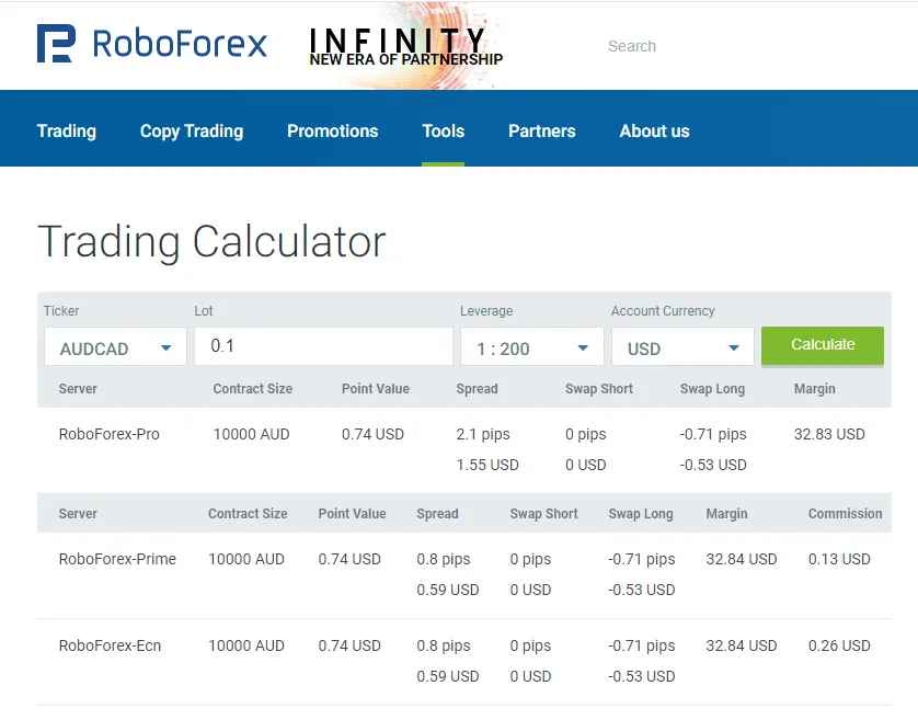 roboforex calculator