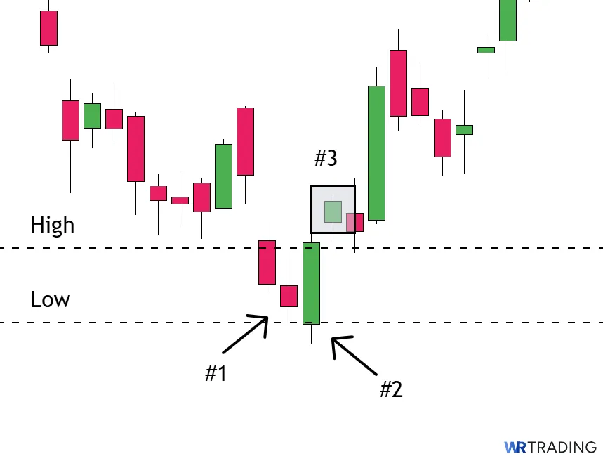 Example of a Three Outside Up Candlestick 