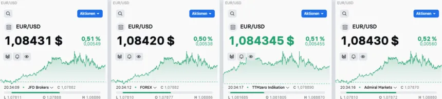 Arbitrage Trading with different Brokers