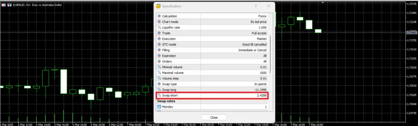 EUR/AUD Swap Hedging