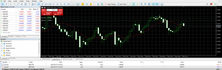 Profit with Hedging EUR/USD
