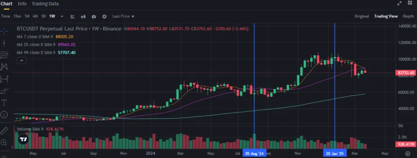 Position Trading Bitcoin Futures