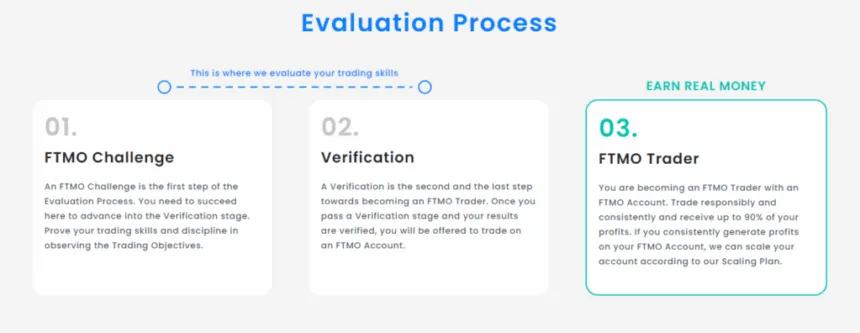 FTMO Evaluation process