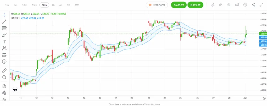 CFD trading MSFT