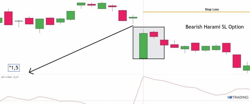 ATR based Stop Loss of a Bearish Harami