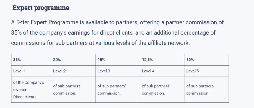 SUB IB Program of RoboForex