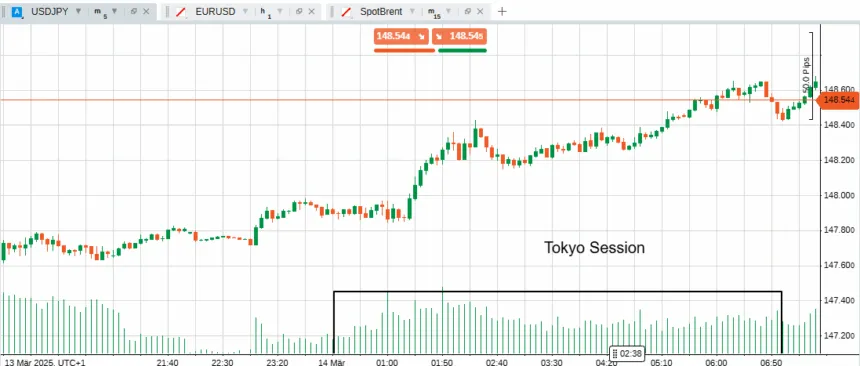 Tokyo Session