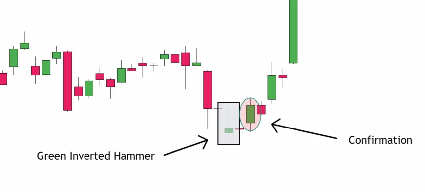 Confirmation of a Green Inverted Hammer