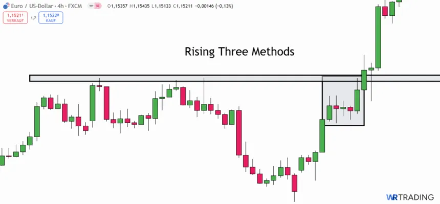 Example of a Rising Three Methods