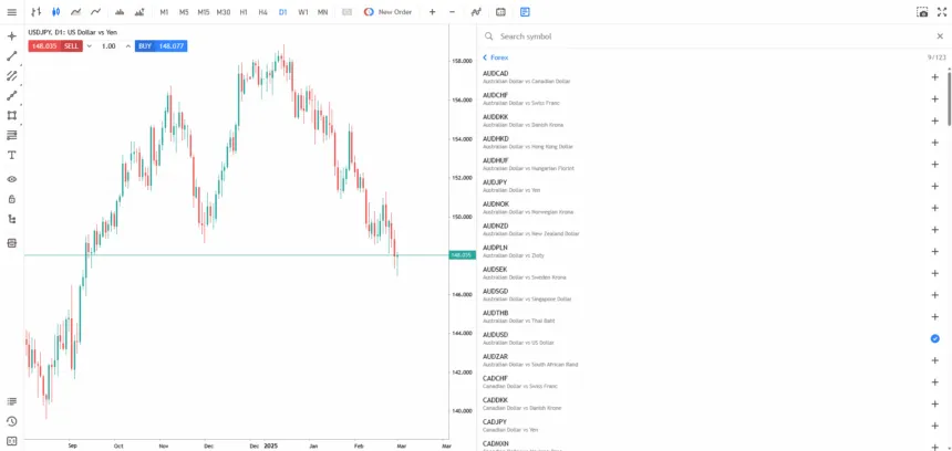 Forex Trading Pairs