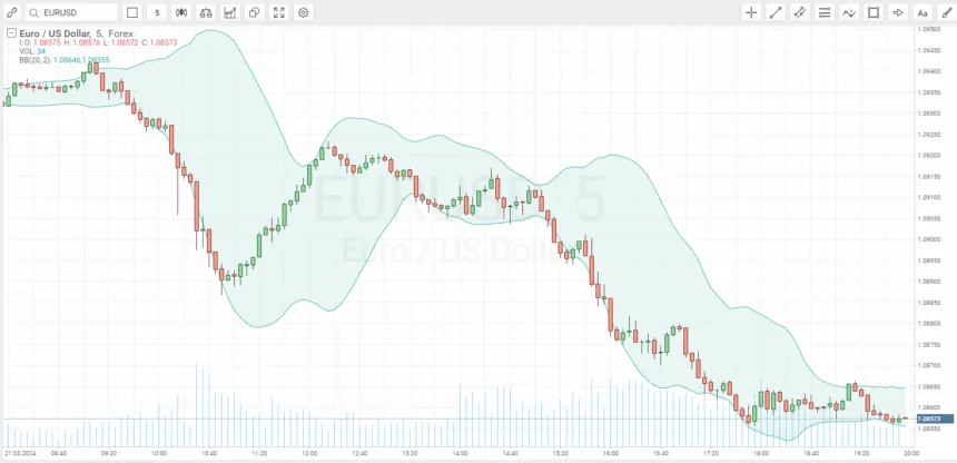 forex bollinger bands
