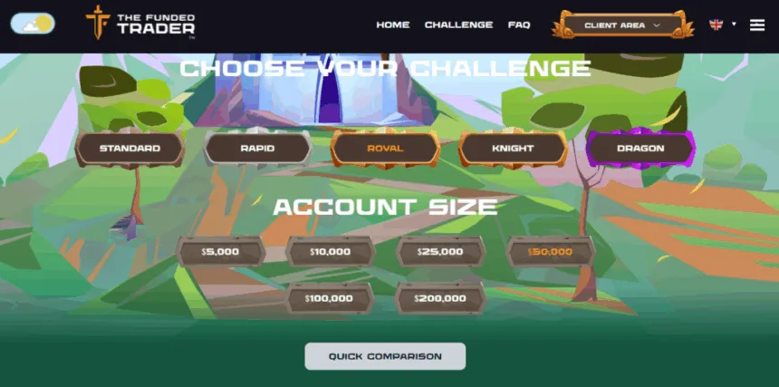 The Funded Trader Challenge