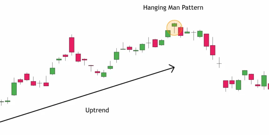 Hanging Man Candlestick Pattern spotting in an Uptrend