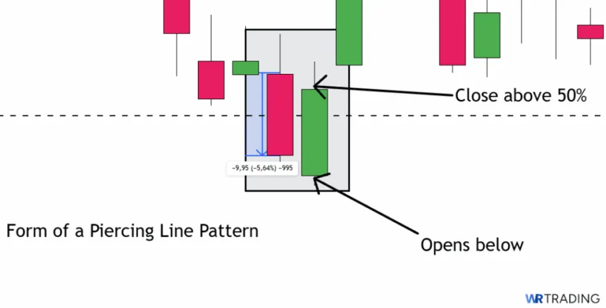 Form of a Piercing Line Pattern
