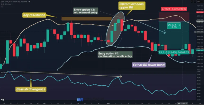 Example of a Deliberation Candlestick with Bearish Divergence