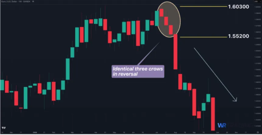Identical Three Crows Pattern spotting in the Chart