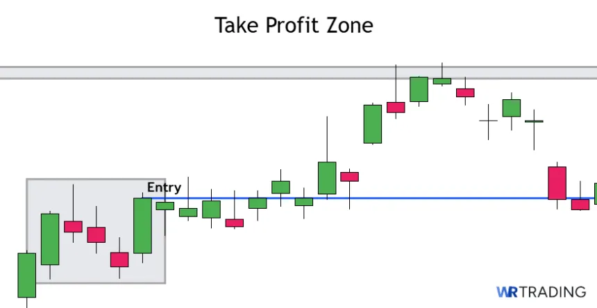 Take Profit of a Mat Hold Pattern