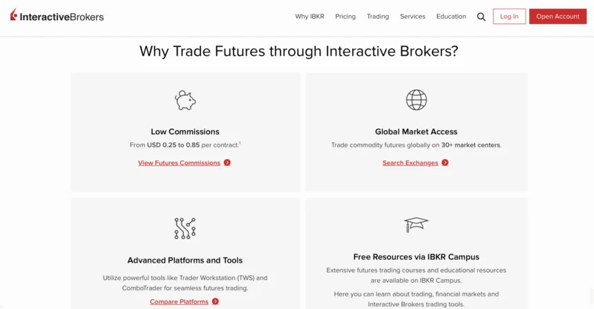 Interactive Brokers Futures Broker