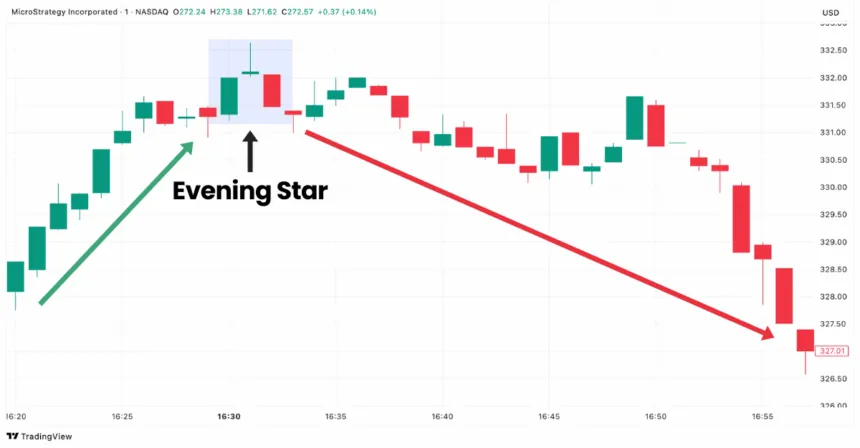 Evening Star pattern on MicroStrategy stock chart displayed on TradingView platform