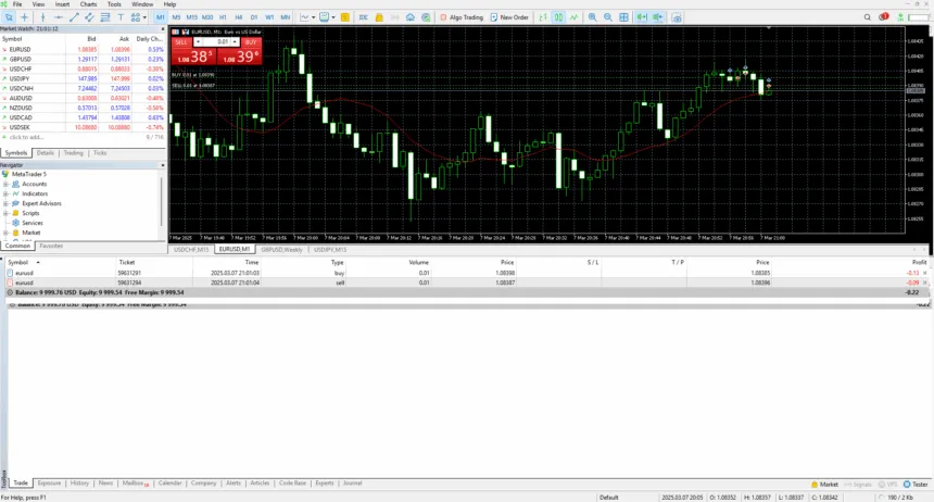 EUR/USD Hedging