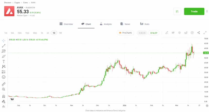 trading crypto