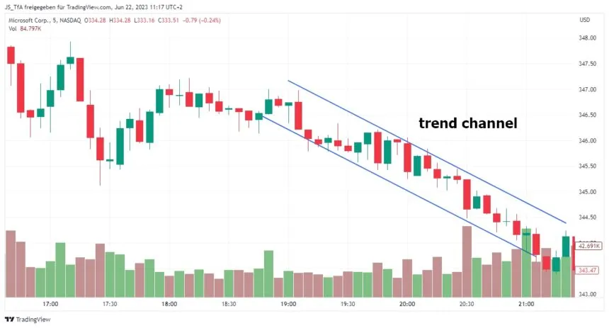 trend channel in the chart