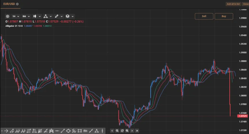 technical analysis with Capital.com