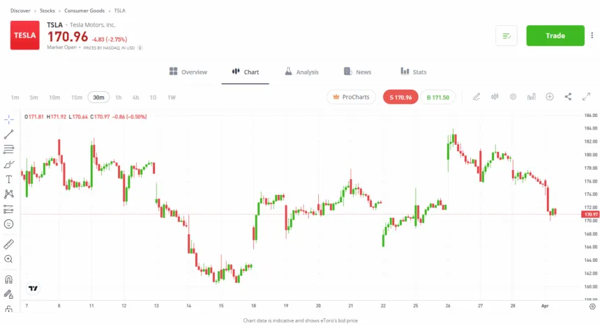 eToro demo account