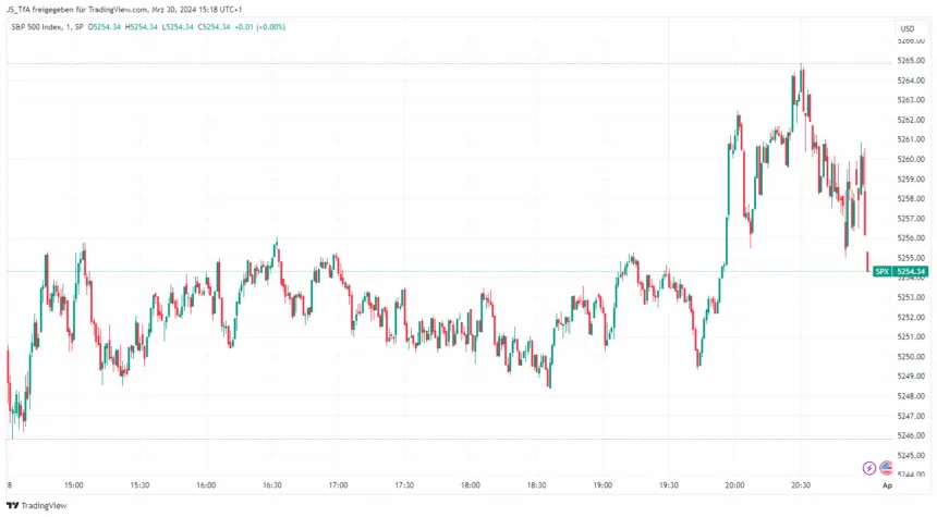 indices trading