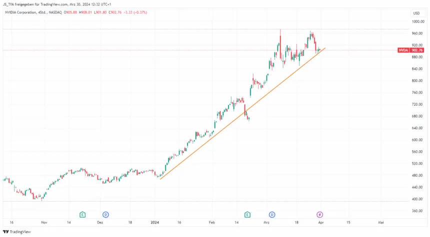 stock trading position trading